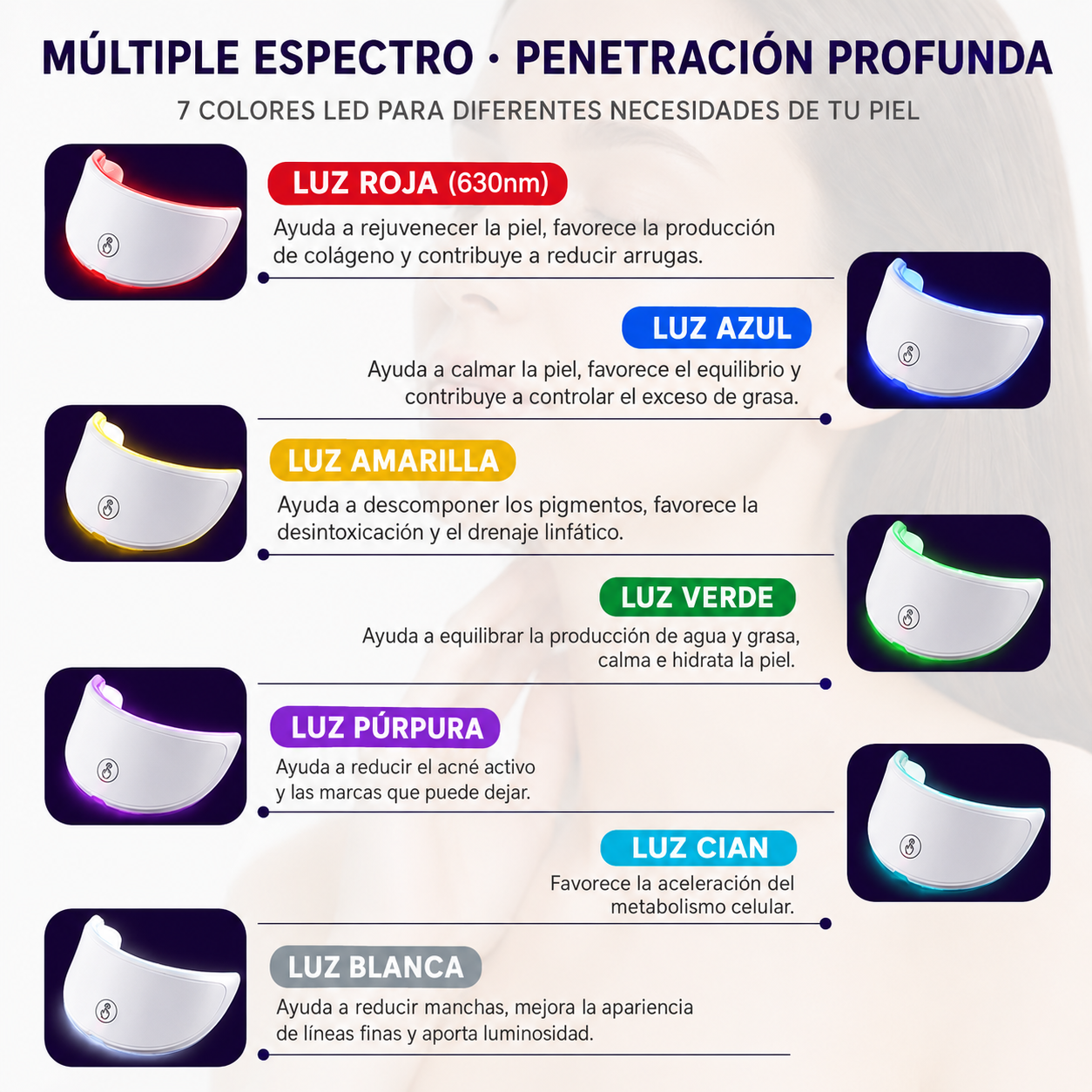Diagrama dos 7 colores LED do dispositivo GlowMask Pro 7
